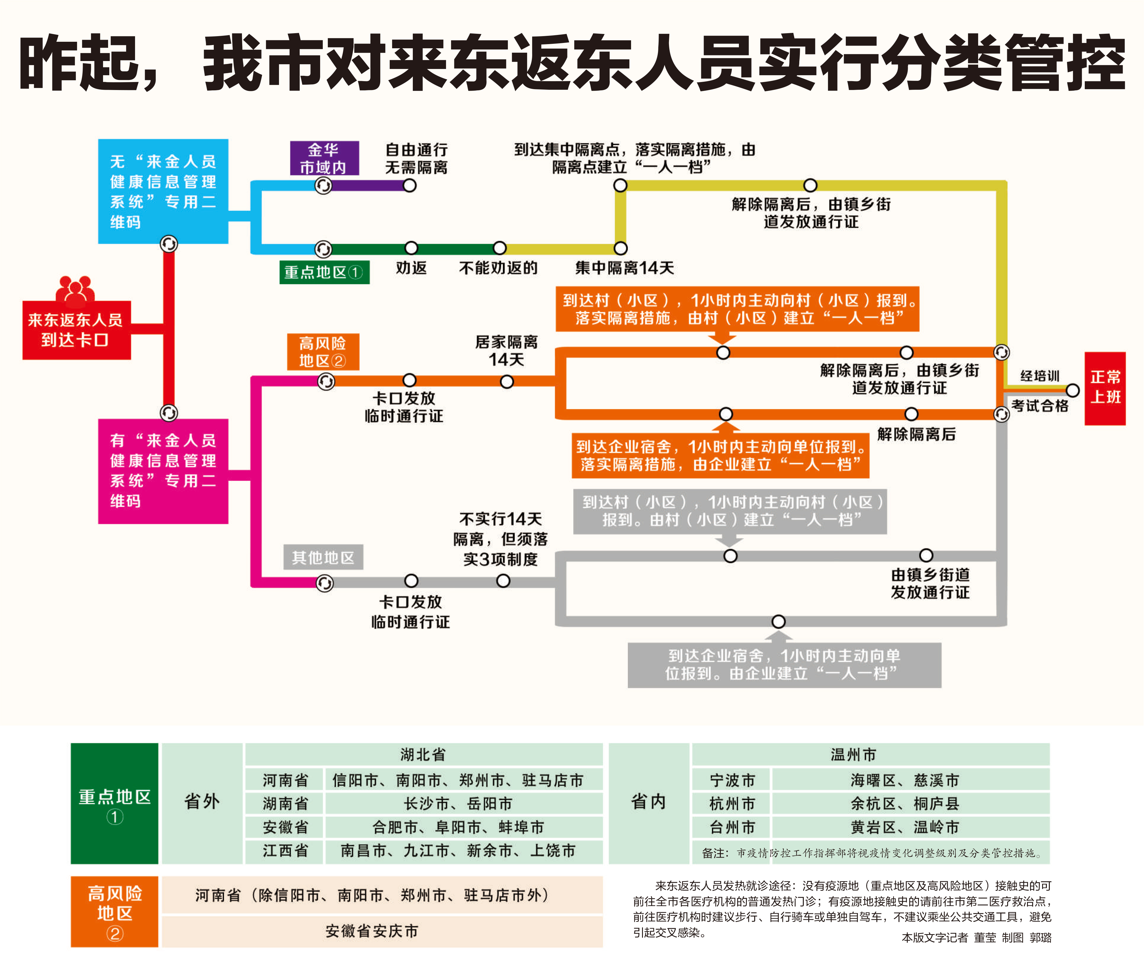 东阳人口_东阳的人口民族(3)